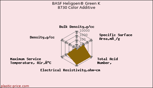 BASF Heligoen® Green K 8730 Color Additive