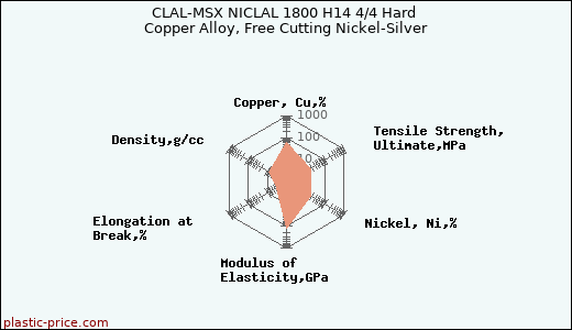 CLAL-MSX NICLAL 1800 H14 4/4 Hard Copper Alloy, Free Cutting Nickel-Silver
