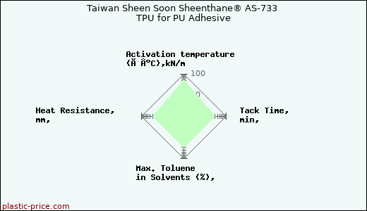 Taiwan Sheen Soon Sheenthane® AS-733 TPU for PU Adhesive
