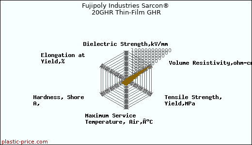 Fujipoly Industries Sarcon® 20GHR Thin-Film GHR