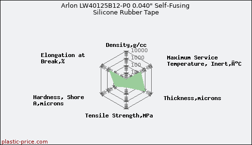 Arlon LW40125B12-P0 0.040