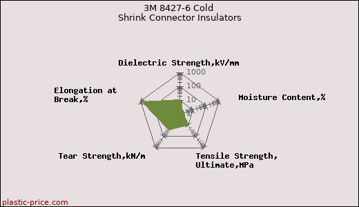 3M 8427-6 Cold Shrink Connector Insulators