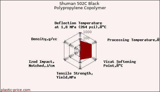 Shuman 502C Black Polypropylene Copolymer