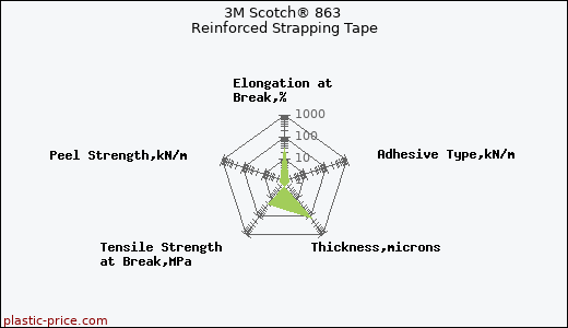 3M Scotch® 863 Reinforced Strapping Tape