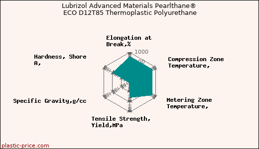 Lubrizol Advanced Materials Pearlthane® ECO D12T85 Thermoplastic Polyurethane