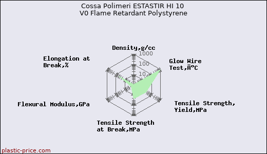 Cossa Polimeri ESTASTIR HI 10 V0 Flame Retardant Polystyrene