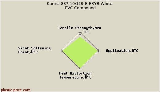 Karina 837-10/119-E-ERYB White PVC Compound