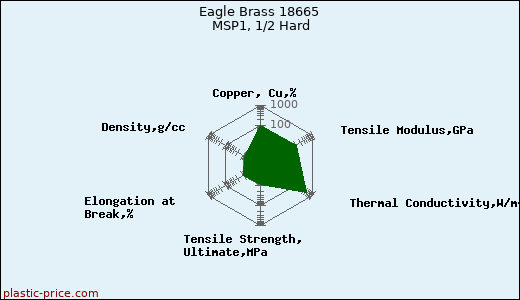 Eagle Brass 18665 MSP1, 1/2 Hard