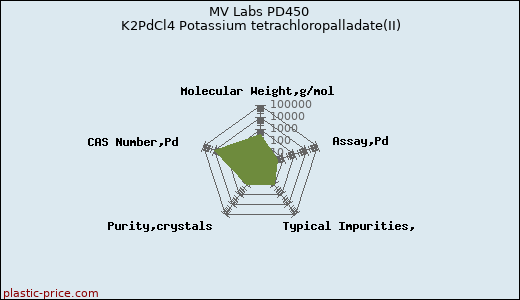 MV Labs PD450 K2PdCl4 Potassium tetrachloropalladate(II)