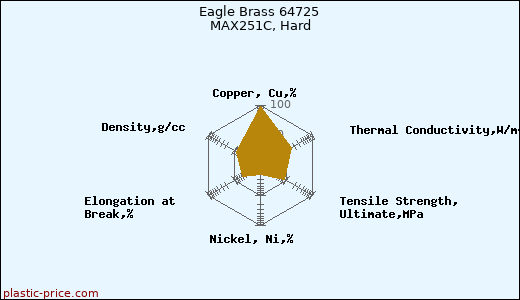 Eagle Brass 64725 MAX251C, Hard
