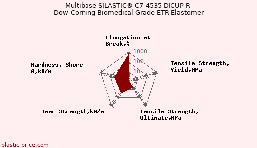 Multibase SILASTIC® C7-4535 DICUP R Dow-Corning Biomedical Grade ETR Elastomer
