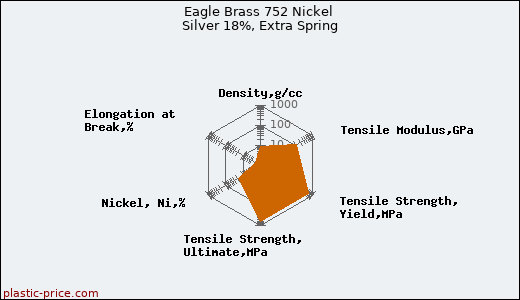 Eagle Brass 752 Nickel Silver 18%, Extra Spring