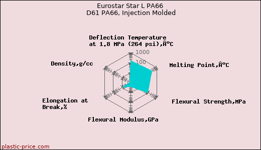Eurostar Star L PA66 D61 PA66, Injection Molded