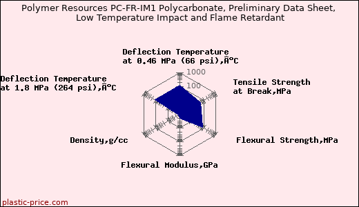 Polymer Resources PC-FR-IM1 Polycarbonate, Preliminary Data Sheet, Low Temperature Impact and Flame Retardant