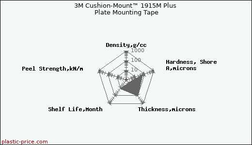 3M Cushion-Mount™ 1915M Plus Plate Mounting Tape