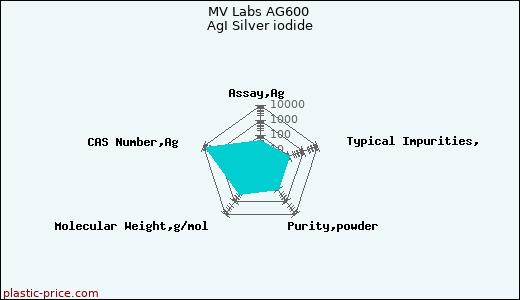 MV Labs AG600 AgI Silver iodide