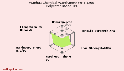 Wanhua Chemical Wanthane® WHT-1295 Polyester Based TPU