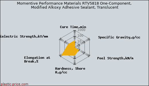 Momentive Performance Materials RTV5818 One-Component, Modified Alkoxy Adhesive Sealant, Translucent