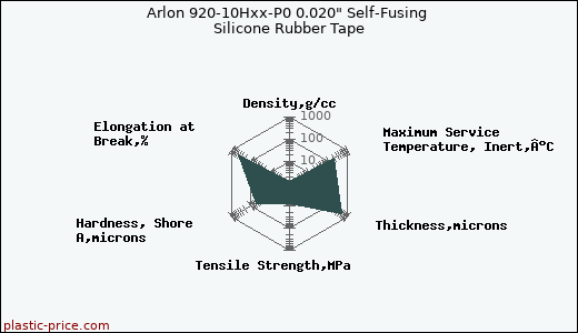 Arlon 920-10Hxx-P0 0.020