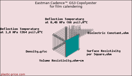 Eastman Cadence™ GS3 Copolyester for film calendering