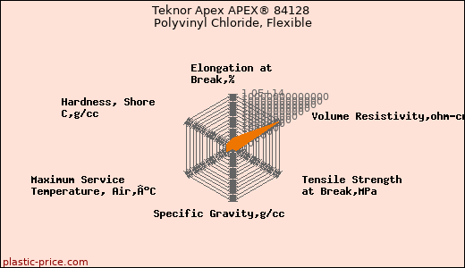 Teknor Apex APEX® 84128 Polyvinyl Chloride, Flexible