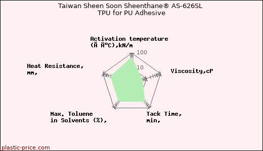 Taiwan Sheen Soon Sheenthane® AS-626SL TPU for PU Adhesive