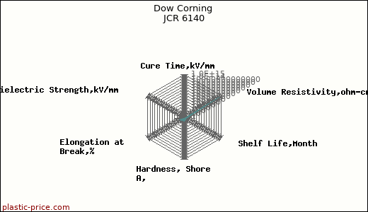 Dow Corning JCR 6140