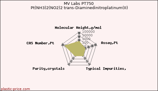 MV Labs PT750 Pt(NH3)2(NO2)2 trans-Diaminedinitroplatinum(II)