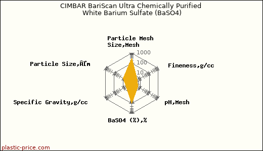 CIMBAR BariScan Ultra Chemically Purified White Barium Sulfate (BaSO4)