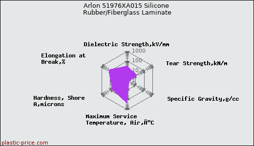 Arlon 51976XA015 Silicone Rubber/Fiberglass Laminate