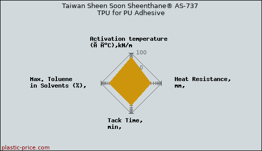 Taiwan Sheen Soon Sheenthane® AS-737 TPU for PU Adhesive