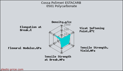 Cossa Polimeri ESTACARB 0501 Polycarbonate