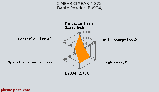 CIMBAR CIMBAR™ 325 Barite Powder (BaSO4)