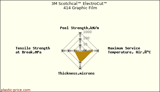 3M Scotchcal™ ElectroCut™ 414 Graphic Film