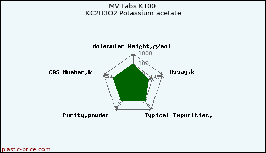 MV Labs K100 KC2H3O2 Potassium acetate
