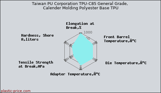 Taiwan PU Corporation TPU-C85 General Grade, Calender Molding Polyester Base TPU