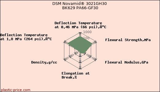 DSM Novamid® 3021GH30 BK629 PA66-GF30
