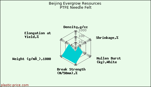 Beijing Evergrow Resources PTFE Needle Felt