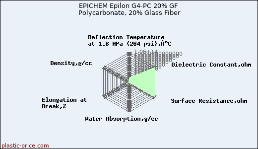 EPICHEM Epilon G4-PC 20% GF Polycarbonate, 20% Glass Fiber