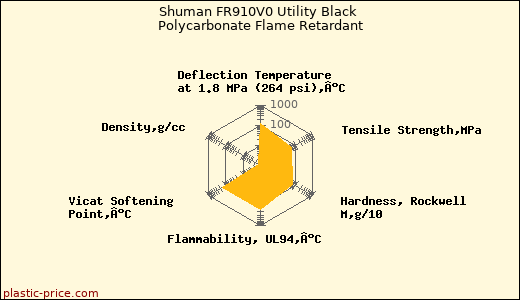 Shuman FR910V0 Utility Black Polycarbonate Flame Retardant