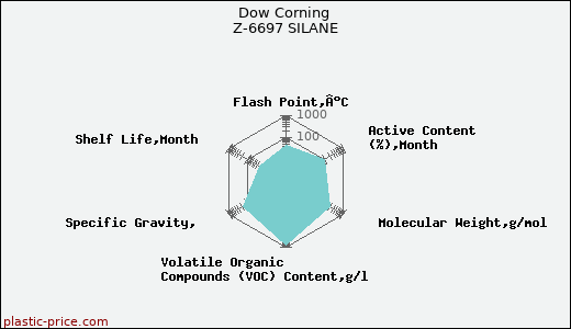 Dow Corning Z-6697 SILANE