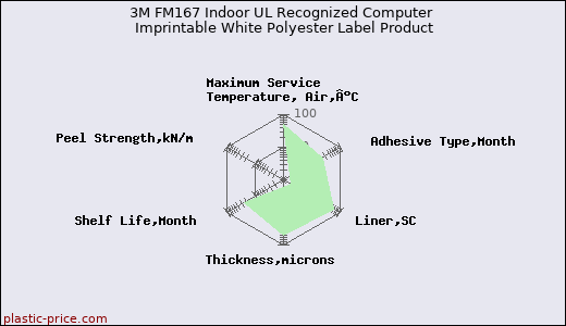3M FM167 Indoor UL Recognized Computer Imprintable White Polyester Label Product