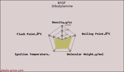 BASF Dibutylamine