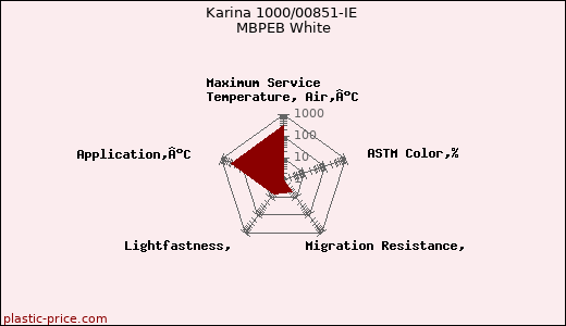 Karina 1000/00851-IE MBPEB White