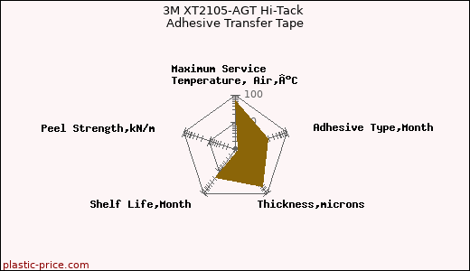 3M XT2105-AGT Hi-Tack Adhesive Transfer Tape