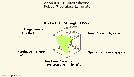 Arlon R36319R028 Silicone Rubber/Fiberglass Laminate