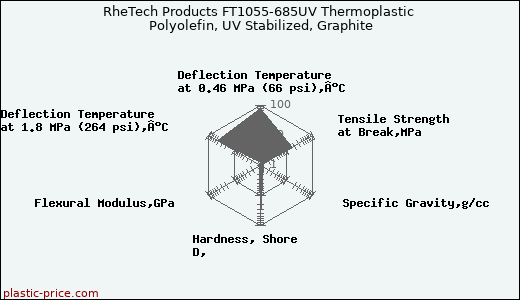 RheTech Products FT1055-685UV Thermoplastic Polyolefin, UV Stabilized, Graphite