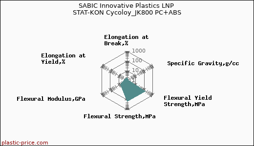 SABIC Innovative Plastics LNP STAT-KON Cycoloy_JK800 PC+ABS