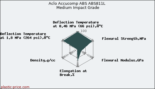 Aclo Accucomp ABS ABS811L Medium Impact Grade