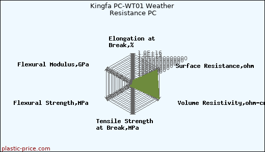 Kingfa PC-WT01 Weather Resistance PC